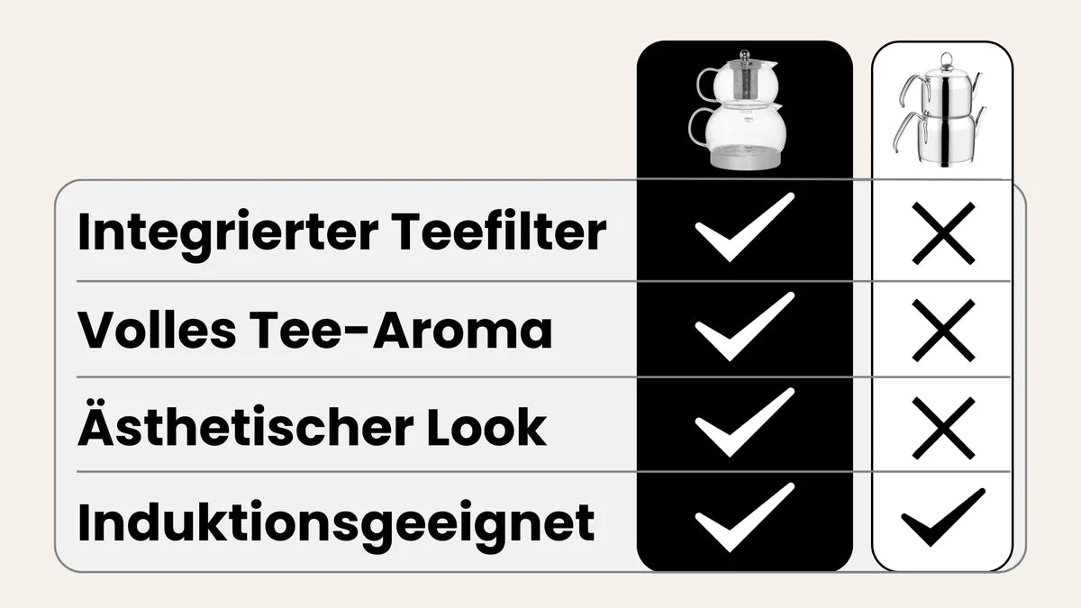 Riffle XL Teekannen - Set aus Glas